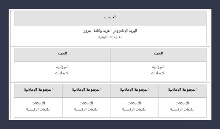 التسويق عبر محركات البحث SEM: دليلك الشامل لعام [year]