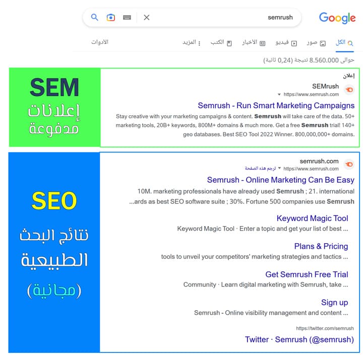 التسويق عبر محركات البحث SEM: دليلك الشامل لعام [year]