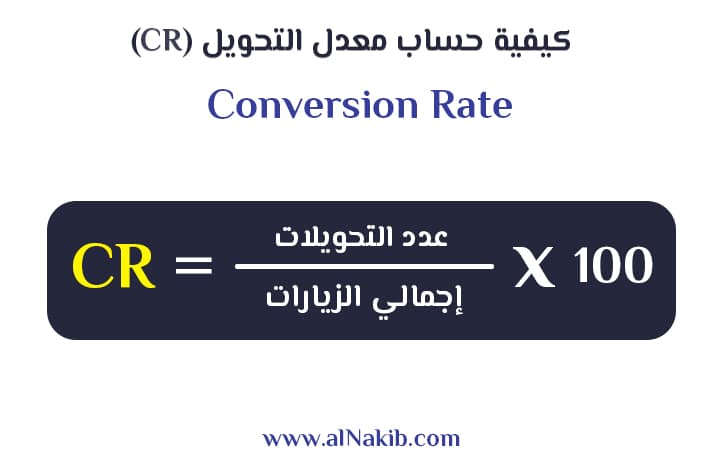 معدل التحويل Conversion Rate (أهم نسبة في الحملة الإعلانية)