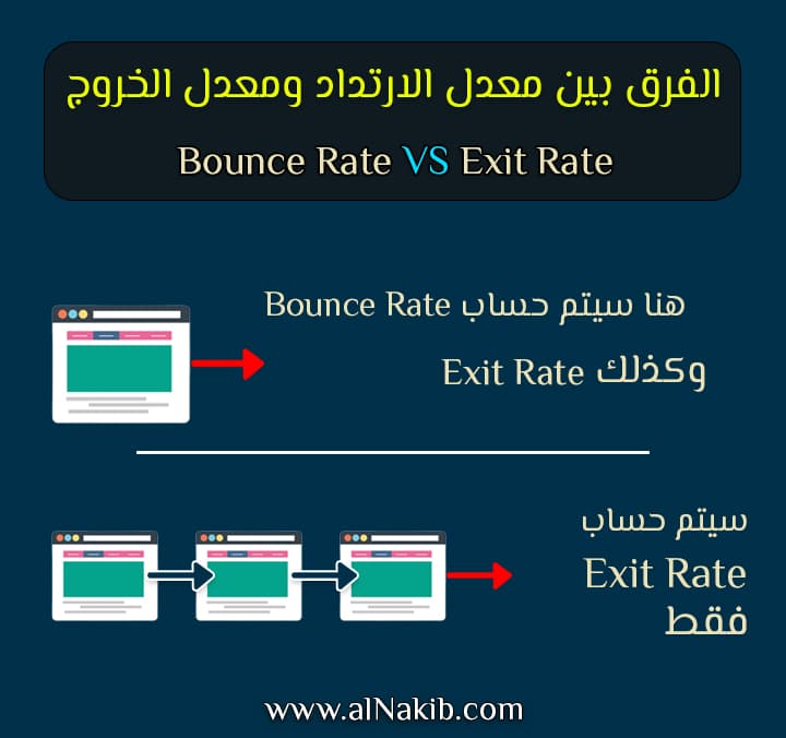 ما هو Exit Rate