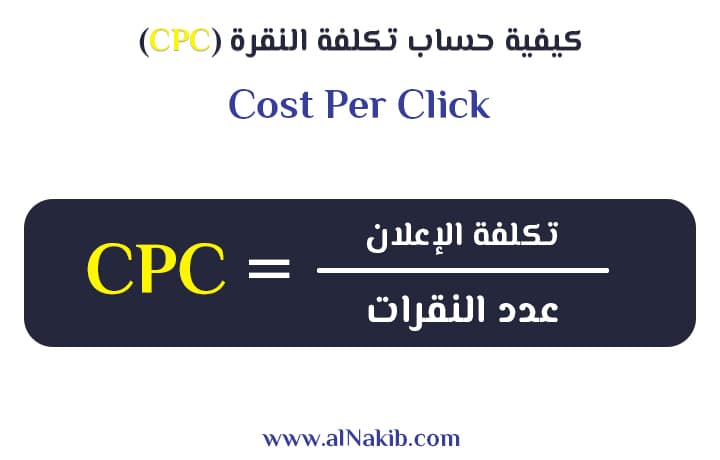 ماهو CPC وكيف يتم حسابه (تكلفة النقرة)