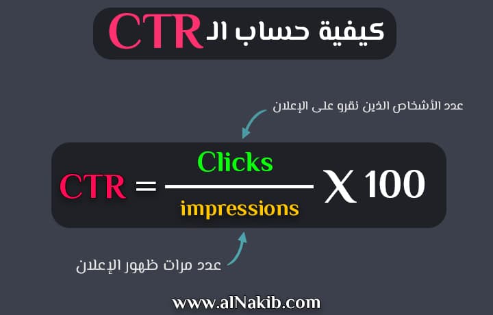 ما هو CTR؟ وكم نسبة النقر إلى الظهور الطبيعية الموصى بها