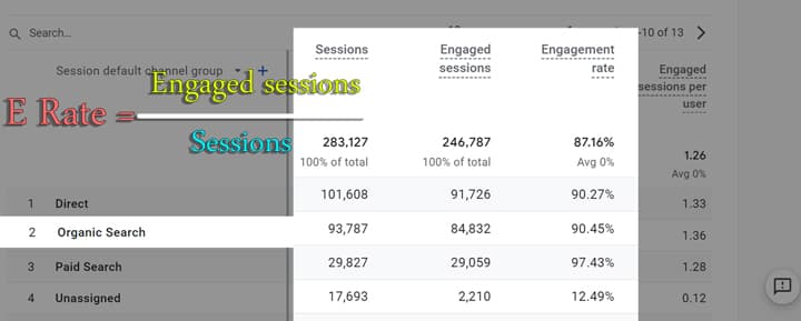ما هو Engagement Rate (مؤشر جوجل الجديد)