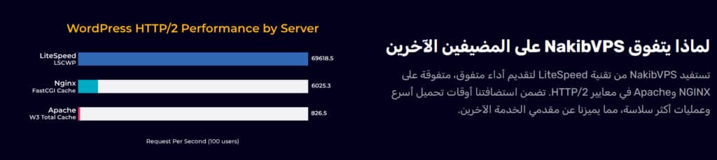 لماذا تعتبر NakibVPS الخيار المتكامل لاستضافة موقعك؟