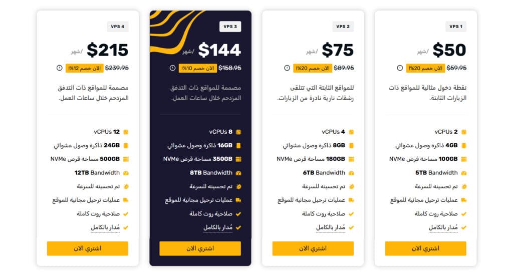 لماذا تعتبر NakibVPS الخيار المتكامل لاستضافة موقعك؟