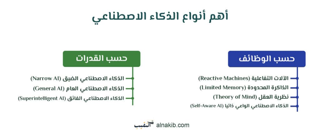 بحث عن الذكاء الاصطناعي: التكنولوجيا التي تشكل المستقبل
