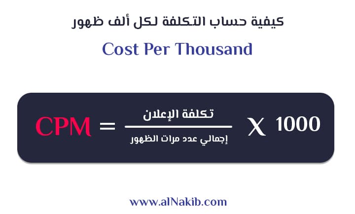 معنى CPM: التكلفة لكل ألف ظهور في التسويق الإلكتروني